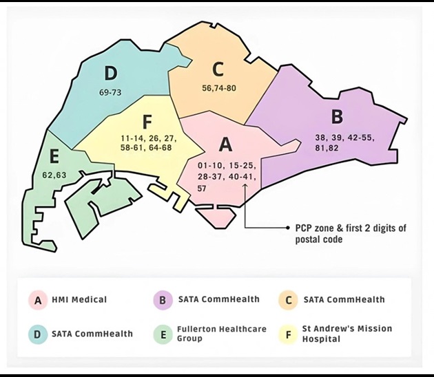 Map of PCP Anchor Operators